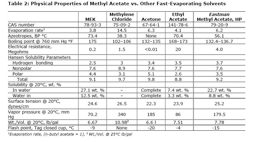 👍 Gasoline evaporation chemical or physical change. Is evaporation a